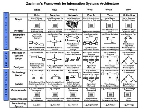 Complete Beginner’s Guide To Information Architecture | UX BoothImage 5 of 25 | Information ...