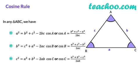 Law of Cosine (Cosine Law) - with Examples and Proof - Teachoo