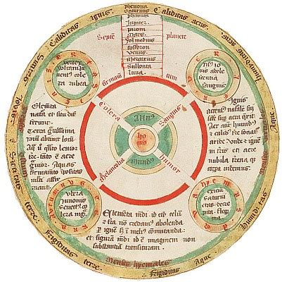 Medieval Science (Scientia): Medieval Medicine: The Four Humours