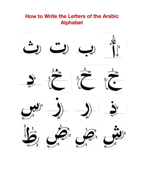 Learn to write the letters of the Arabic Alphabet | Arabic alphabet, Arabic alphabet for kids ...