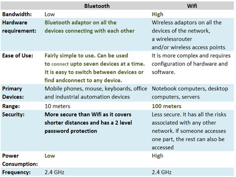 Wifi vs bluetooth hotspot - jasstorm