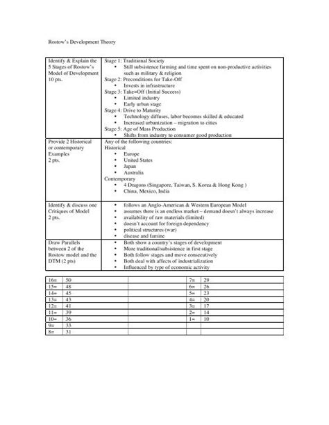 ⚡ Rostows stages of growth examples. Rostow's Stages of Economic Growth ...