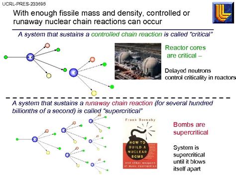 The Production of Fissile Materials for Nuclear Weapons