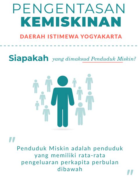 Infografik Kemiskinan | Aplikasi Dataku