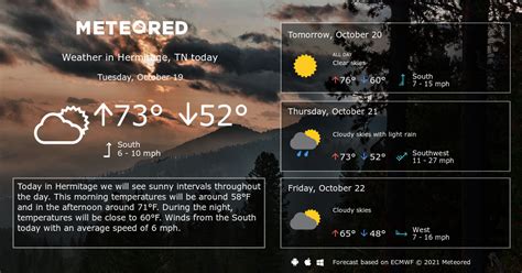 Hermitage, TN Weather 14 days - Meteored