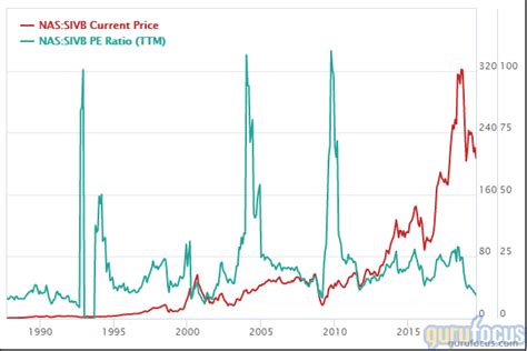 5 Cheap Stocks With Low Price-Earnings Ratios