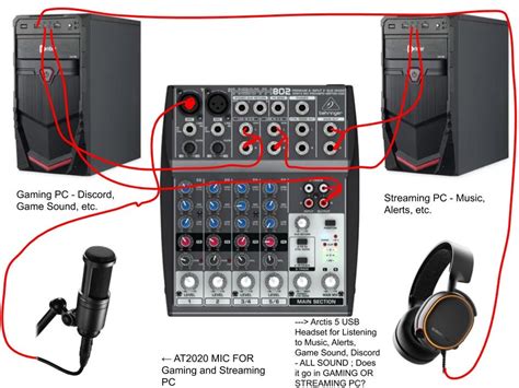 Dual PC Streaming Mixer Setup with Behringer XENYX 802 Idea? : Twitch