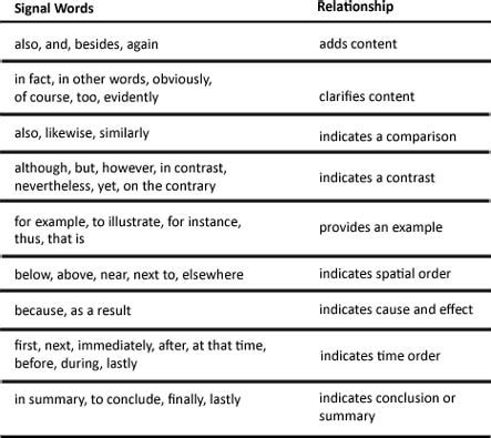 Lesson - Critical Reading Skill: Organizational Patterns and Signal Words