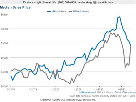 Mililani - Homes for Sale | Neighborhood Guide