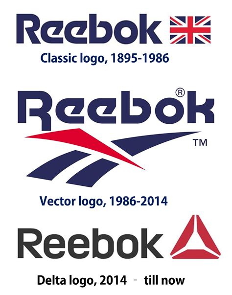 Reebok’s new Avatar: Will it change its future? - InsideIIM