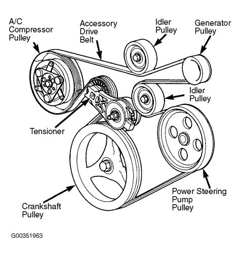 Jeep 2.5 Belt Diagram - diagramwirings