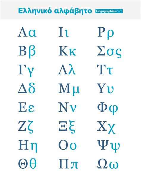 Greek Alphabet Cheat Sheet – Lingographics