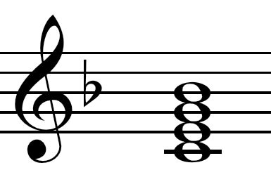 Dominant Chord Charts : Seventh Inversions & Structures – Jazz Theory