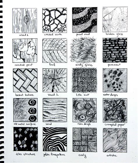 Drawing Textures | TEXTURE INSPIRES US | Pinterest | Dessin, Art and Art plastique