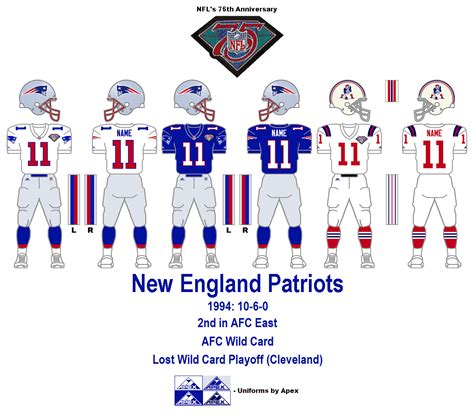 Uni Watch covers the 1990s Patriots uniforms [archive.is link to avoid ...