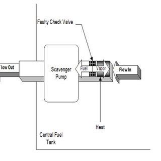 Location of fuel tanks and vents in Boeing 747 aircraft [23 ...