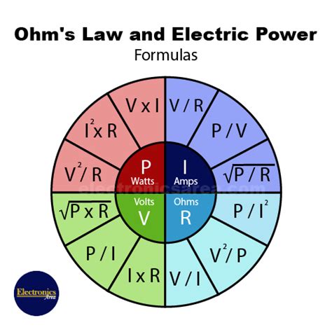 Ohm’s Law and Electrical Power – Formulas - Electronics Area