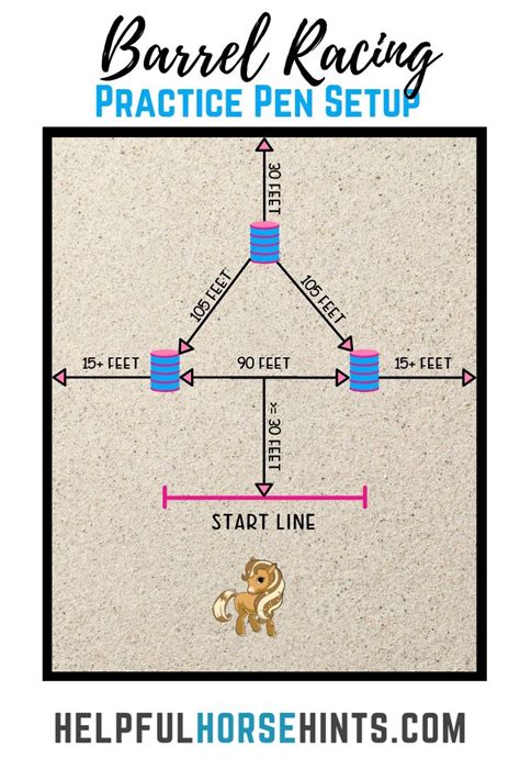 Getting Started with Barrel Racing - Helpful Horse Hints