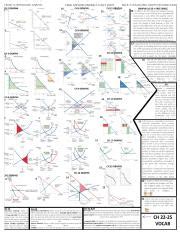 Econ 1014 Final FRONT - FRONT IS IMPORTANT GRAPHS FINAL MICROECONOMICS ...