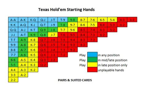 Texas Hold Em Tips