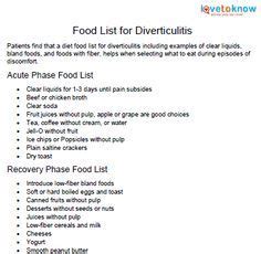 food list for diverticulitis diet Nutrition Food List, Diet Food List ...