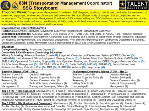 88N Transportation Management | U.S. Army Transportation Corps and ...