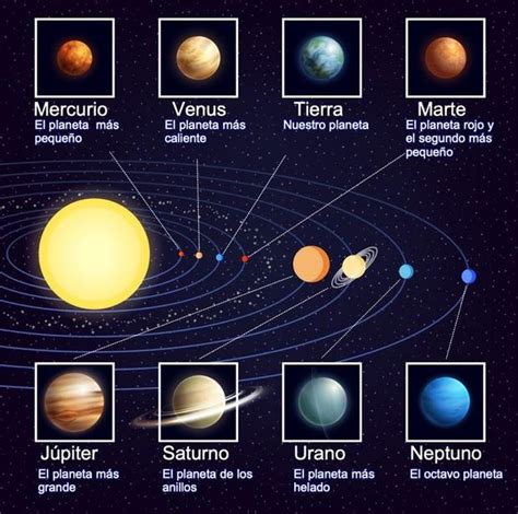 ¿Cuántas horas dura un día en los planetas del Sistema Solar? | IMP | FAMILIA | TROME.COM