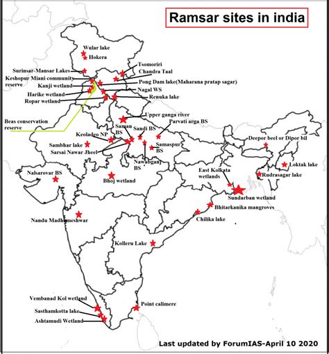 How many Ramsar wetlands are in India?| ForumIAS Blog