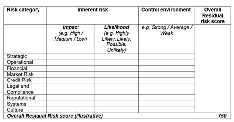 Internal Audit: Understanding the risk assessment of the internal audit universe | ICAS