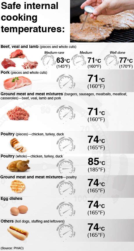 Canadians 'need to know' about mechanically tenderized meat | Cooking ...