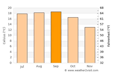 San Mateo Weather in September 2024 | United States Averages | Weather ...