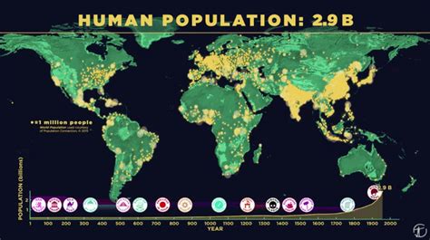 How Humans Conquered the World in 200,000 Years | World population, World, Taking over the world