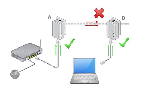 Product FAQ: Powerline Adapters | Answer | NETGEAR Support