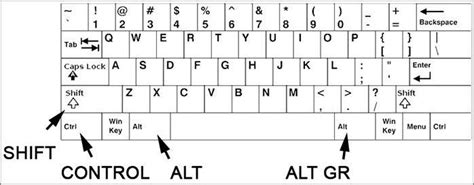 Como Poner El Signo Mas En El Teclado - Unpiro