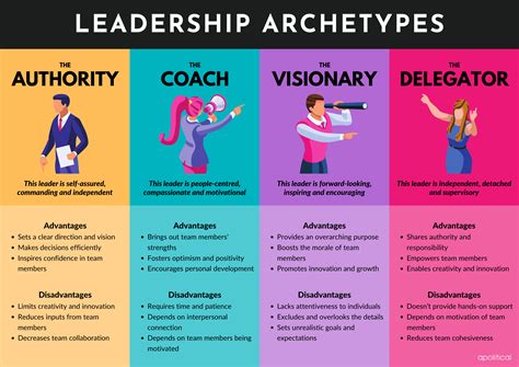 Leadership Qualities Infographic - vrogue.co