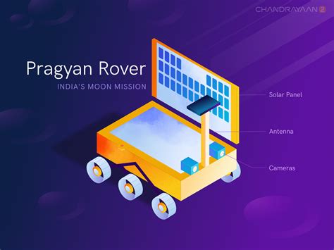 Chandrayaan — Pragyan Rover Landing by Aravindh C. on Dribbble