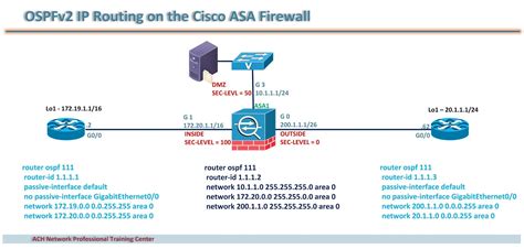 Cisco ASA Firewall Configuration (Part-2)