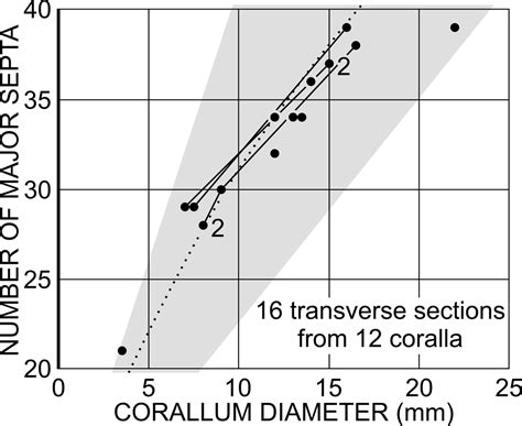 Corals and a cephalopod from the Whirlpool Formation (latest Ordovician, Hirnantian), Hamilton ...