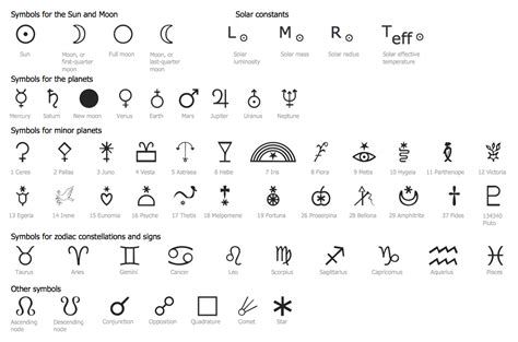 Astronomy Solution | Neptune symbol, Element symbols, Moon symbols