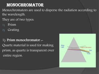 Atomic absorption spectroscopy