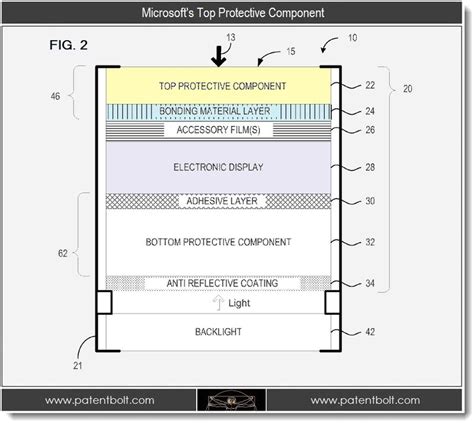 Microsoft Invents Ruggedized Displays for "Surface" Devices - Patently Mobile