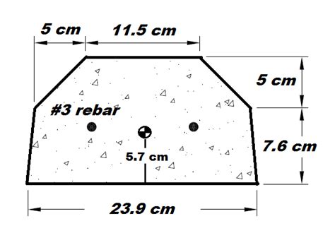 Dimensions of the concrete parking stops in the lot north of the church ...