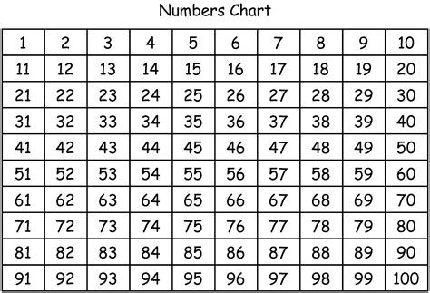 Printable Number Chart 1 100