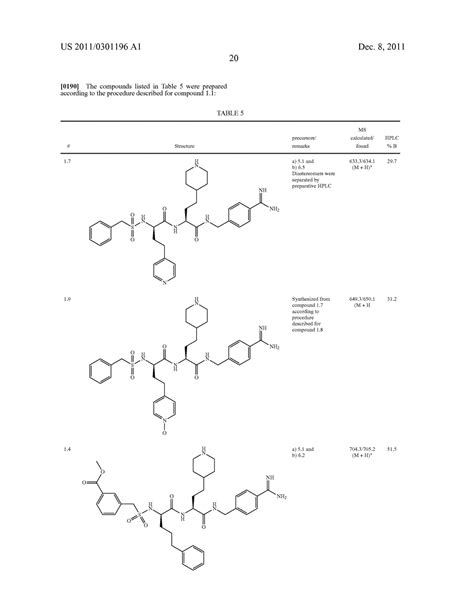 Serine Proteinase Inhibitors; Serine Protease Inhibitors; Serine Proteinase Antagonists; Serine ...