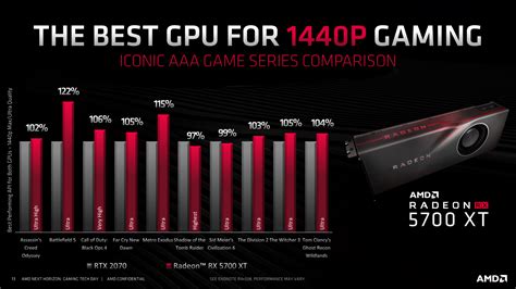 AMD Announces Radeon RX 5700 XT and RX 5700 Graphics Cards: Midrange ...