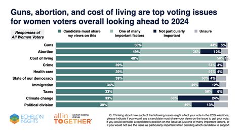 Women in the Republican Primary Electorate - All In Together