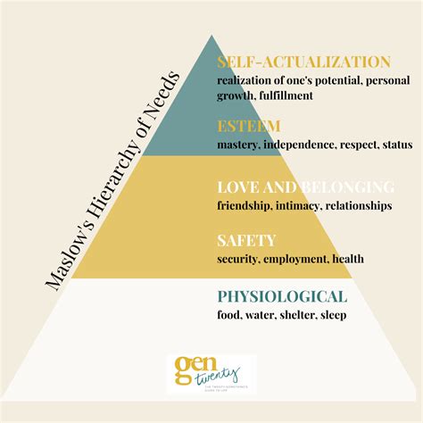 4 Theories of Motivation Explained - GenTwenty