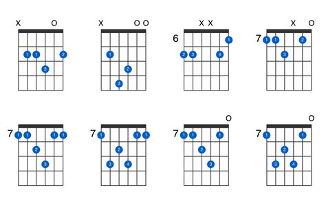 B Major Chord Guitar : B maj7 Guitar Chord Chart and Fingering (B Major 7 ... : The chord of b ...