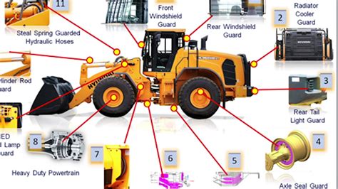 Hyundai HD Loaders Guarding Package Protect Key Components - YouTube