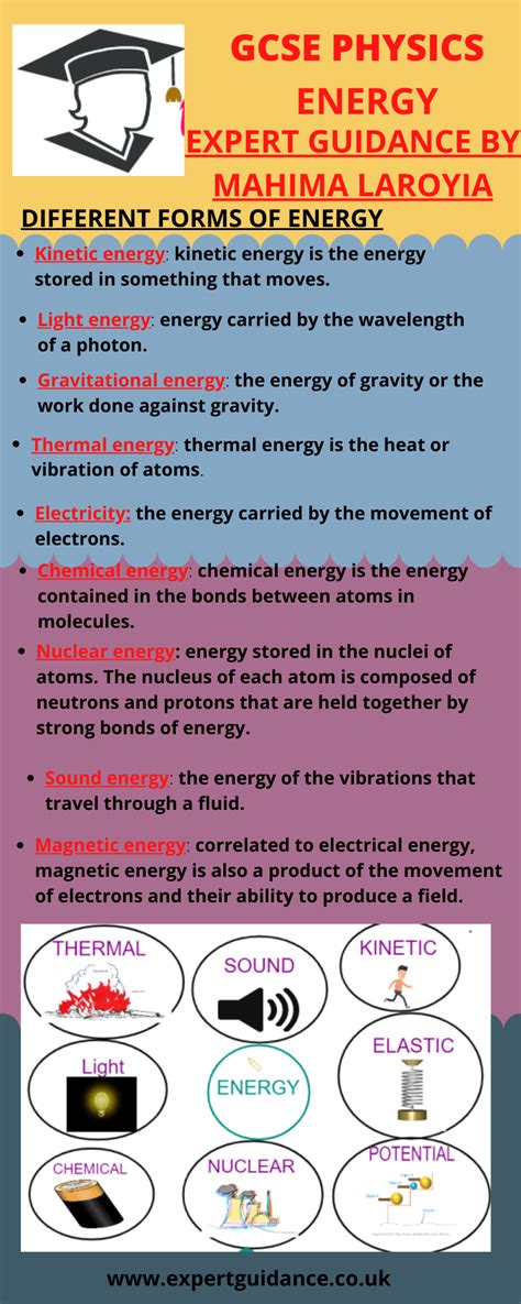 Great Energy Efficiency Formula Physics Balancing Equations Worksheet 1 ...